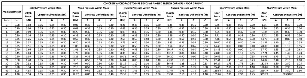 Table 18: Concrete Dimensions at