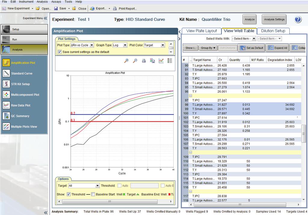 Rapid sample quality assessment The software employs a Quantiﬁler assay speciﬁc quality control ﬂag to help facilitate data analysis and more informed decision-making for STR analysis by identifying