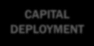approach to capital deployment for