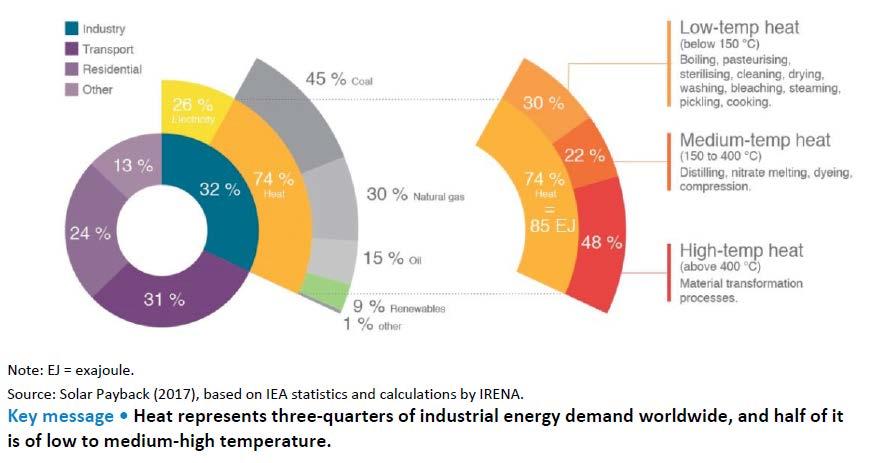 DLR.de Chart 2 Significance of industrial process heat demand