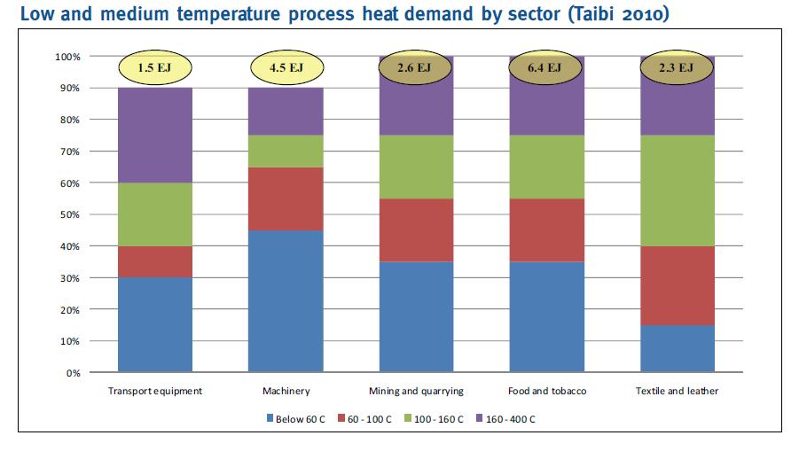 DLR.de Chart 8 Near term markets Source: UNIDO (2010) Renewable