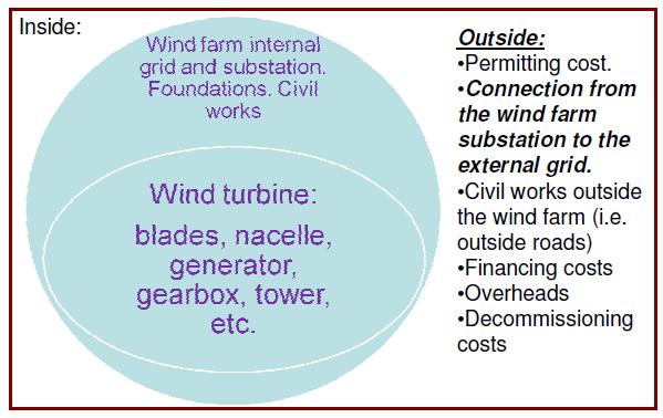 LCOE as a KPI for the European Industrial Initiative The LCOE represents the sum of all costs over the lifetime of a given wind project, discounted to the present time and levelized based on annual