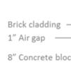 i) over insidee face of concrete block Recommended when: Assembly has no existing insulation or Existing insulationn is in poor