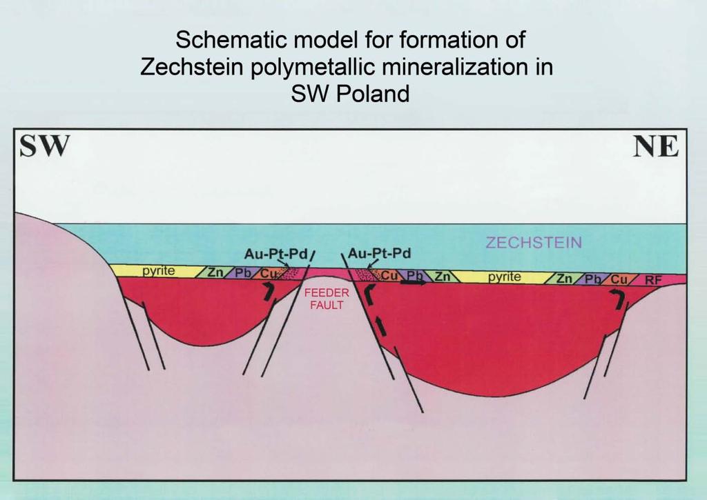 Figure 4: Mineralisation existing off the feeder fault in the Bogdan region, showing typically precious metals and copper closer to the fault and lead and zinc as it moves away.