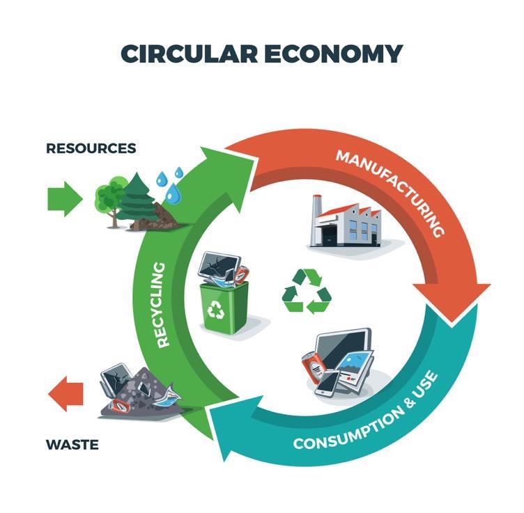 Even in a circular economy, we need a sink to