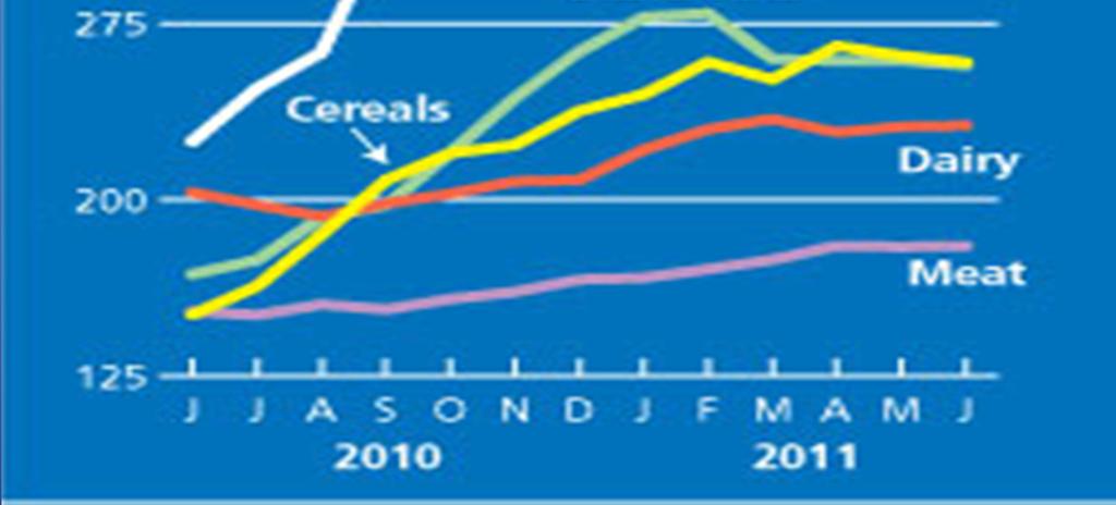 Sugar 59%, Cereals 71%,