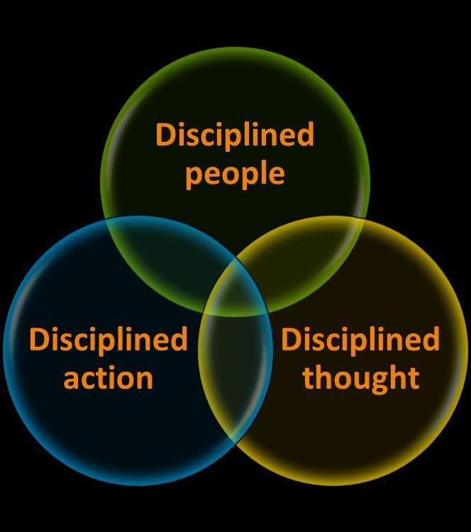 A Culture of Discipline All within your three circles: Fanatical
