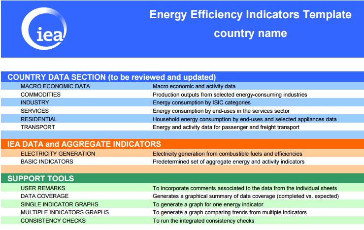The IEA Energy Efficiency Indicators (EEI)