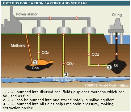 CO 2 is a Huge Challenge CO 2 Capture & Sequestration Is there something better?