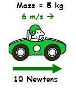 Let s assume that the wheels of a car apply 10 N of force. What is the net force if friction and drag are negligible?