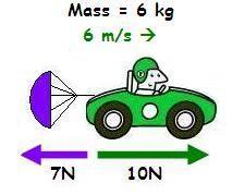 What is the net force if the wheels of the car apply 10 Newtons but a parachute applies 7 Newtons in the other direction?
