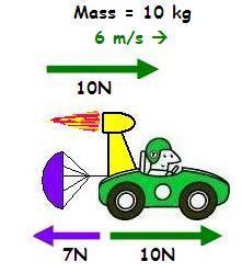 A rocket applies an additional force of 10 Newtons to the 10 Newtons that are applied by the wheels.