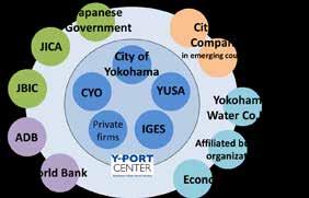 jp/kokusai/yport/en/ Development Cooperation Division, International Affairs Bureau City of Yokohama, Japan