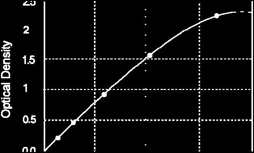 curve through the points on the graph. These calculations can be best performed with computer-based curve-fitting software and the best fit line can be determined by regression analysis.