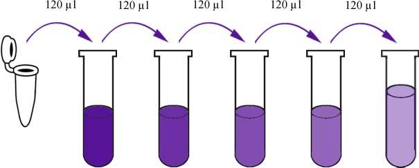 (HRP). Collect the supernatants carefully. When sediments occurred during storage, centrifugation should be performed again. Hemolysis can greatly impact the validity of test results.