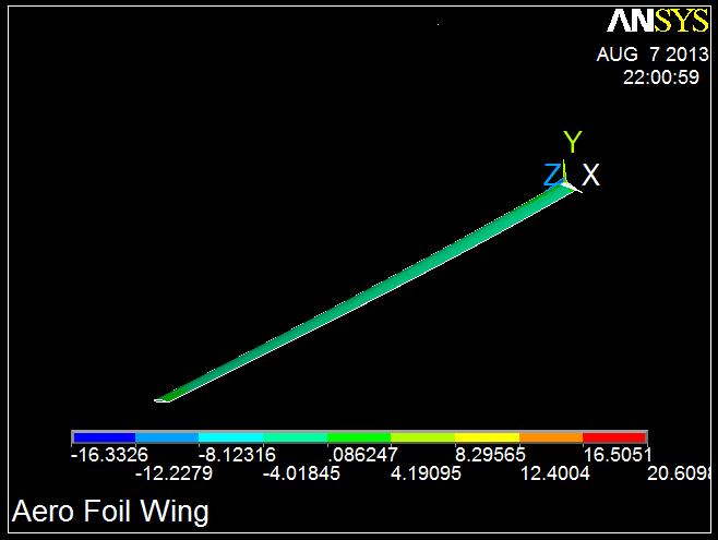 Present work uses FEM package ANSYS for analysis of composite beam of hollow NACA0012 airfoil shape. Element selected for meshing the geometry of the specimen is shell 181.