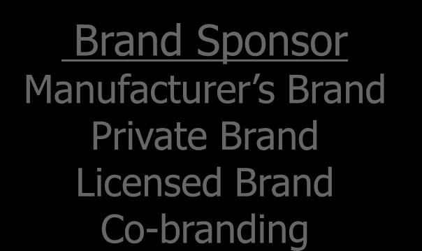 Brand Sponsor Manufacturer s Brand