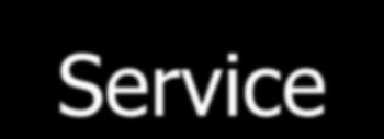 What is a Service?