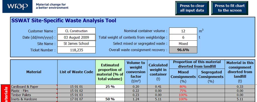 Guidance notes Tool for measuring the recovery rates in CDEW MRFs Guidance notes for the