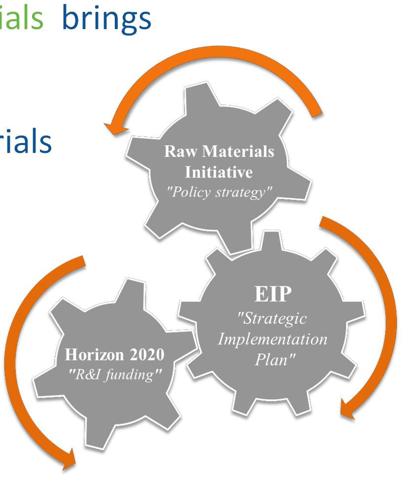 The EU action to ensure security of supply of raw materials The Raw Materials Initiative is the EU raw materials policy strategy The European Innovation Partnership on Raw