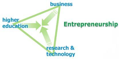 European Institute of Innovation and Technology - EIT EIT brings together the three sides of the knowledge triangle : business, education