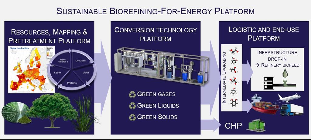 AAU Bioenergy 3 Sustainable,