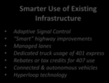 Bringing It All Together Smarter Use of Existing Infrastructure Adaptive Signal Control Smart highway