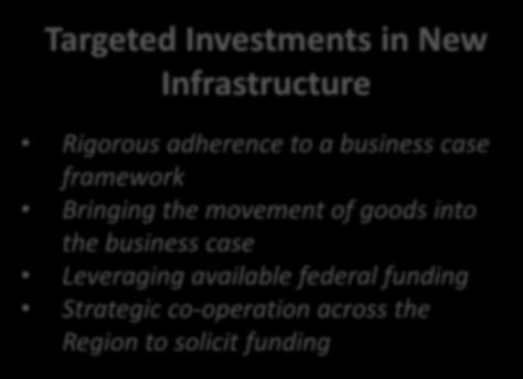 Connected & autonomous vehicles Hyperloop technology Targeted Investments in New Infrastructure Rigorous