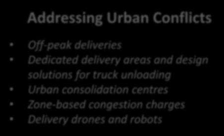 Multimodal strategic goods movement networks Addressing Urban Conflicts Off-peak deliveries Dedicated
