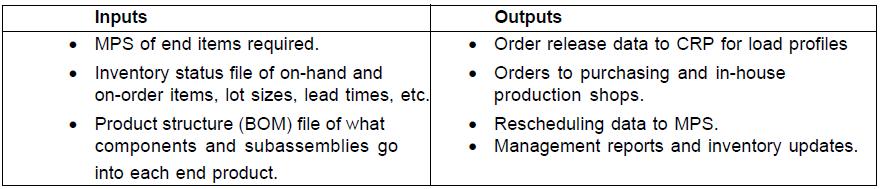 MRP INPUTS AND OUTPUTS 5 (b) Basic Economic Order Quantity (EOQ) Model This model is applied when objective is to minimize the total annual cost of inventory in the organization.