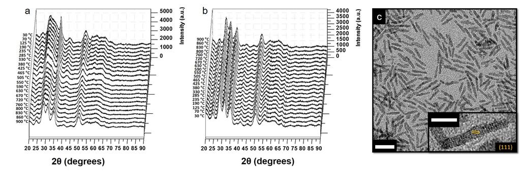 Supplementary Figure 9: Temperature-dependent X-ray diffraction. (a) Evolution of the powder diffraction pattern of HfO 2 nanorods upon annealing from 30 to 900 C.
