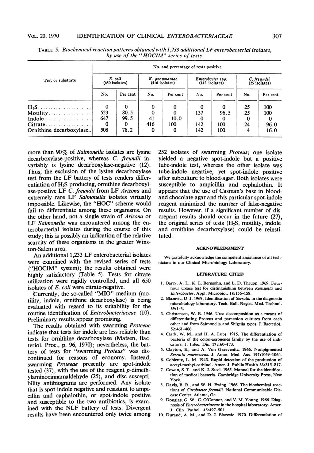 VOL. 2, 97 IDENTIFICATION OF CLINICAL ENTEROBACTERIACEAE 37 TABLE 5.