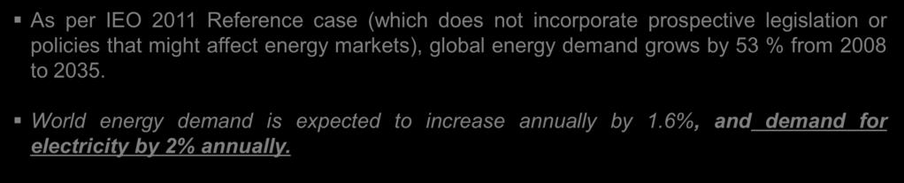 Global Energy Demand World Energy Demand, 1990-2035 (quadrillion BTU) Source : IEO 2011 As