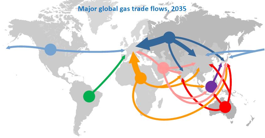 World Natural gas resources by major region Rising supplies of unconventional gas & LNG help to