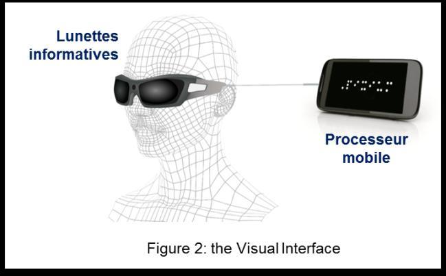 Although different in their technology and targeting distinct stages of the disease, both approaches use a common visual interface.