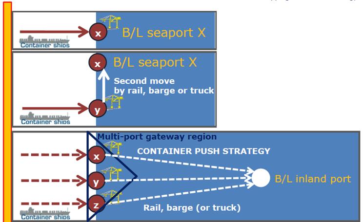global container carriers are known e.g. in Rotterdam. (ECT NYK; ECT MSC; DPW CMA-CGM, Hyundai Merchant Marine, MOL, APL). Figure 4.