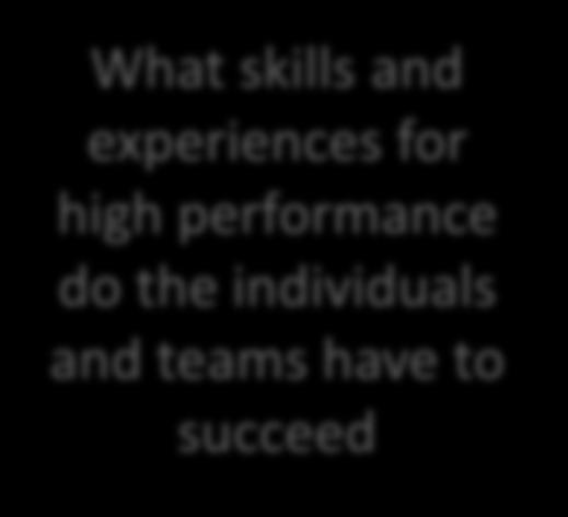 experiences for high performance do the individuals and