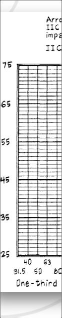 IIC, according to Architectural Acousticss by David Egan, is defined as: a single-number rating of the sound