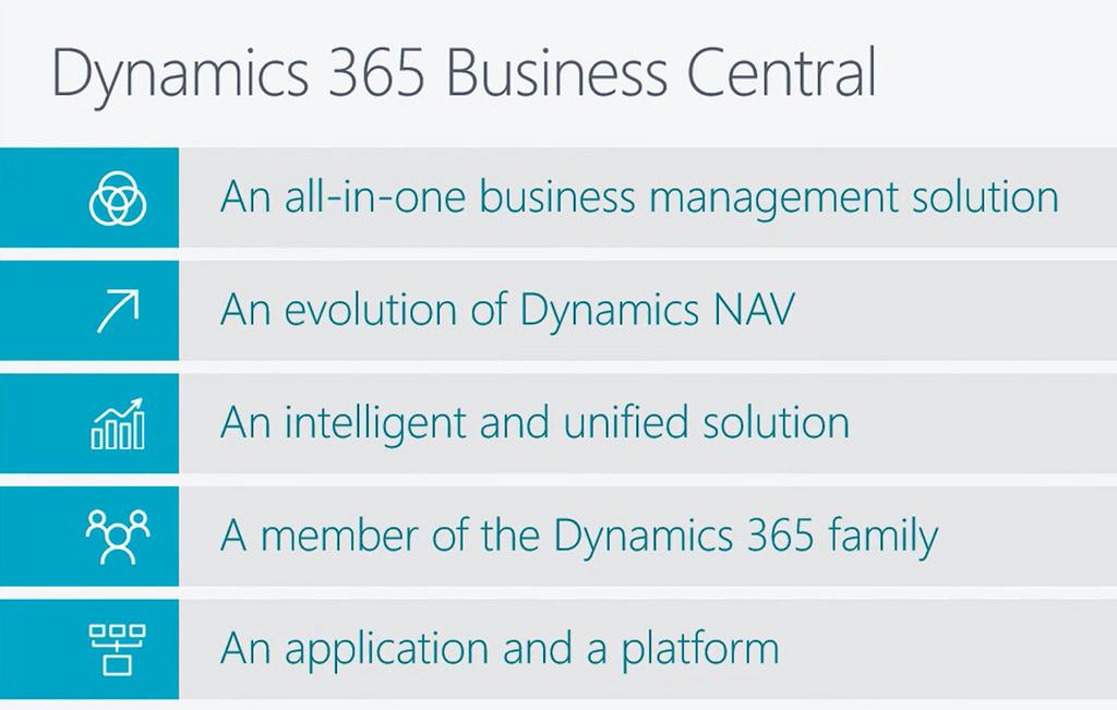 Microsoft Dynamics 365 Business Central is a comprehensive business management solution that fits the needs of small-to-midsize companies.