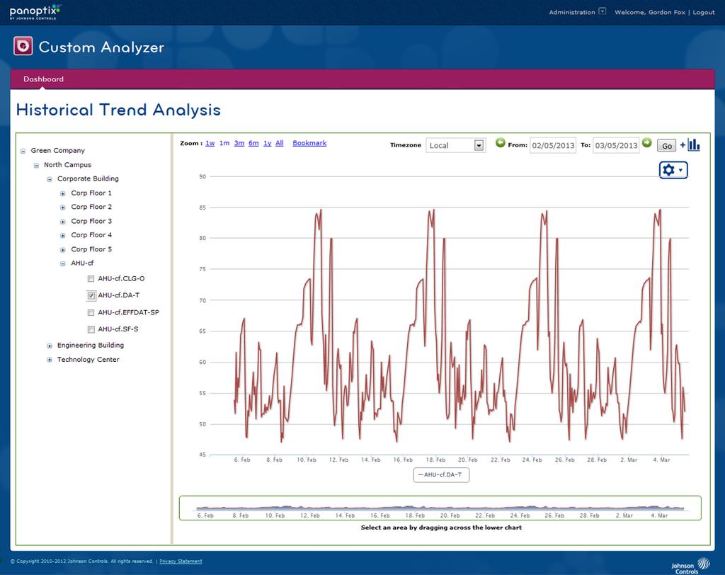Custom Analyzer Custom Analyzer is a highly flexible tool that allows user-directed data analysis by providing an open-ended method for browsing connected system data or generated data for one or