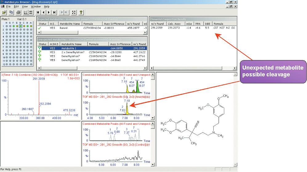 an automated processing algorithm, MetaboLynx (Figure 2). Subsequent MS/MS acquisitions were performed after detection of xenobiotics for structural identification (Figure 3). Figure 2.