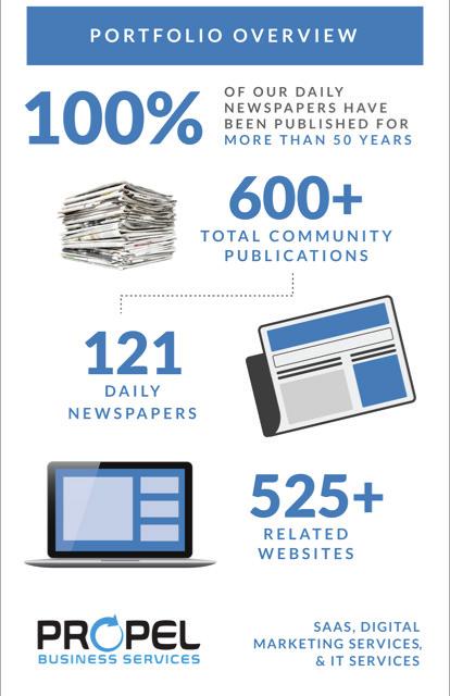 GateHouse Media Overview Portfolio Overview GateHouse Reach 100% OF OUR DAILY NEWSPAPERS HAVE