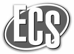 A82 Journal of The Electrochemical Society, 148 (1) A82-A86 (2001) S0013-4651/2001/148(1)/A82/5/$7.00 The Electrochemical Society, Inc. Electrochemical Characterization of Mixed Conducting Ba(Ce 0.