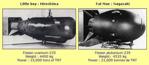 Nuclear History On 6 th August, 1945 an uranium based gun-type atom bomb called as LITTLE BOY was fired on Japanese city Hiroshima.