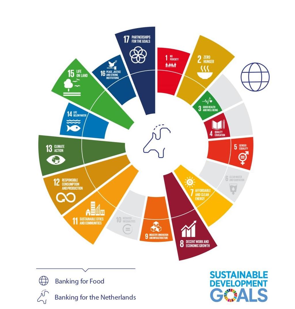 Our contribution to the UN Sustainability Goals What we do some 2017 examples Total sustainable financing