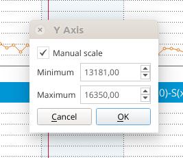 You can manually change the scale of the Y axis by clicking with left mouse button on the Y axis and specifying the range that you are interested in, and clicking OK (see pic. 8)