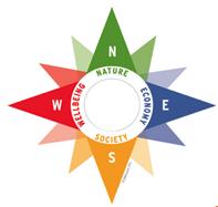 The Sustainability Compass: 5 Principles The Wellbeing Principle: Human beings have a right to be safe, to have access to food, water, sanitation and healthcare, and to have the opportunity for