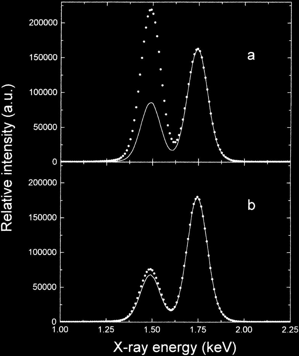 Cumulative KX-ray spectra observed from sputter targets T1 (a) and T2 (b) during the mapping: the solid line spectra correspond to a mapping in the sputtered track while the dotted spectra are due to