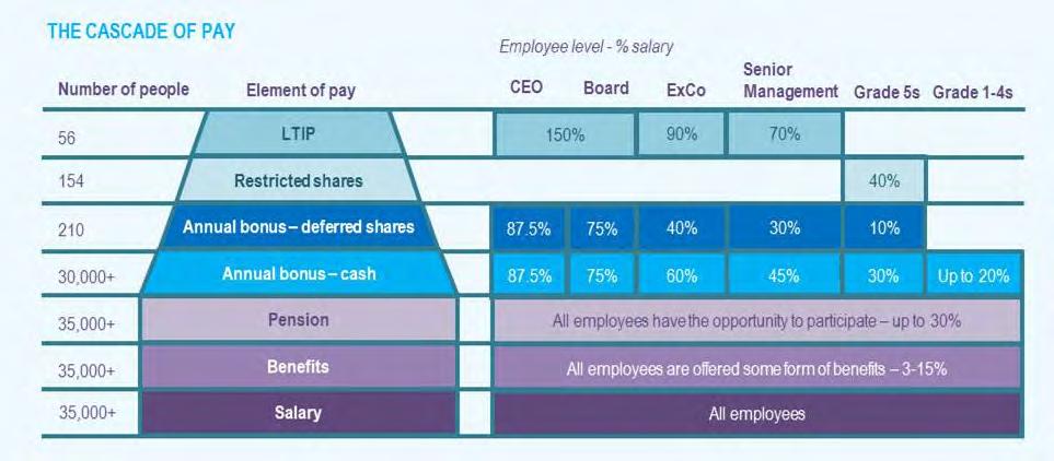 3. Cascade of pay Why is it important?