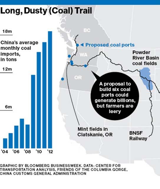 Ports proposed in Washington and Oregon